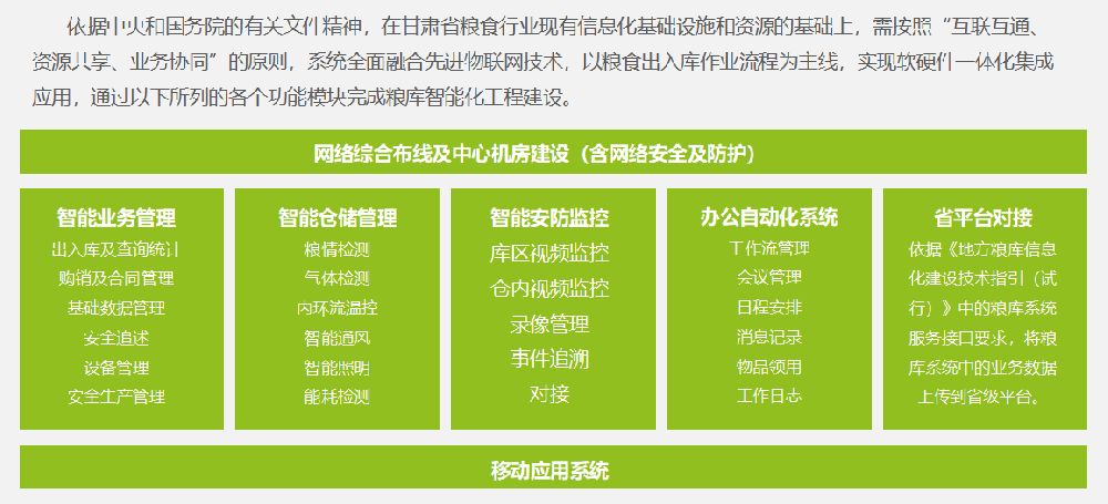 智慧糧庫管業務理系統